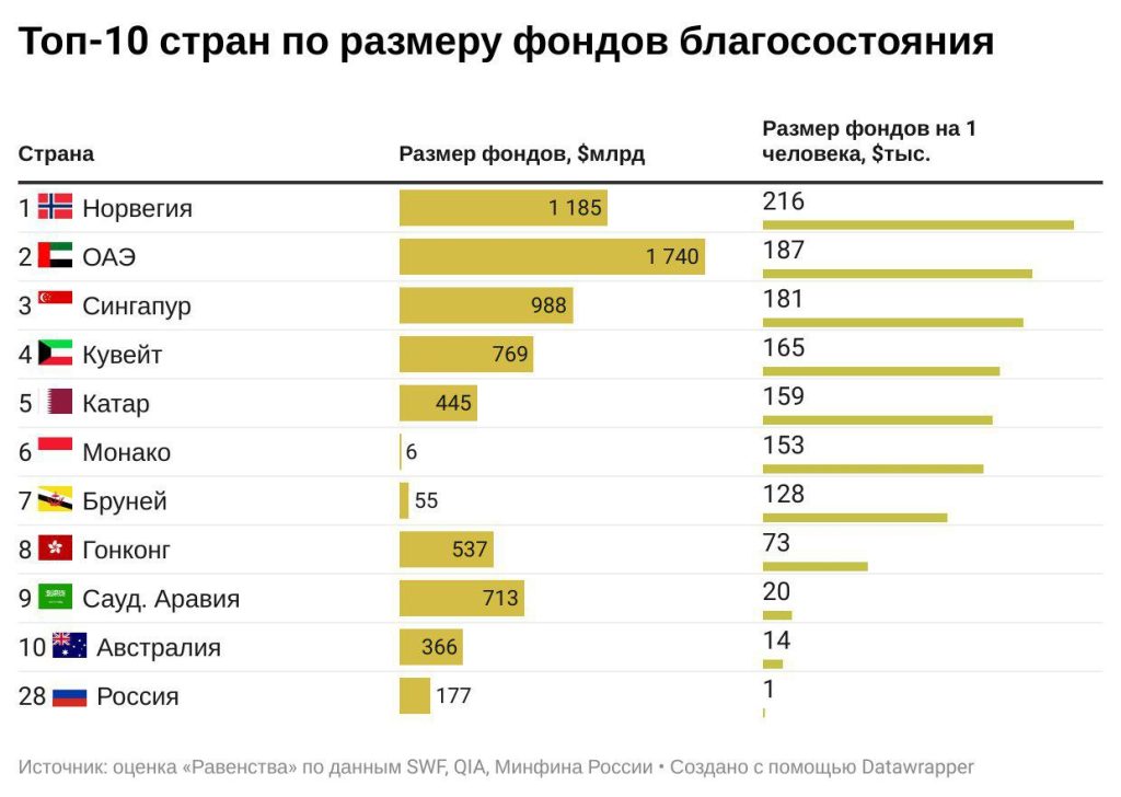 Катар оказался одним из главных бенефициаров энергокризиса в Европе