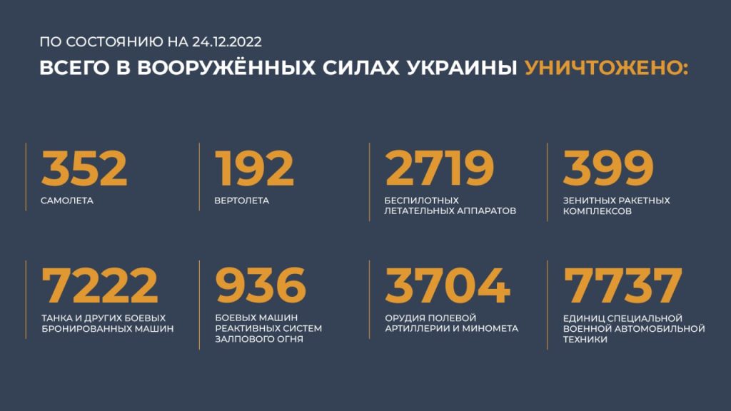 Сводка Министерства обороны Российской Федерации 24.12.2022 г