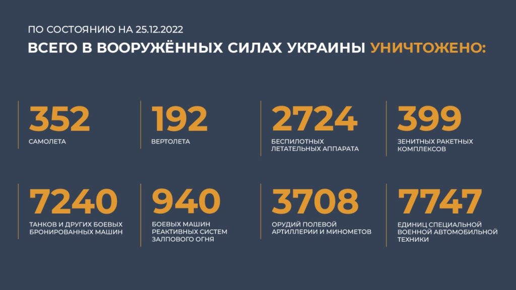 Сводка Министерства обороны Российской Федерации 25.12.2022 г