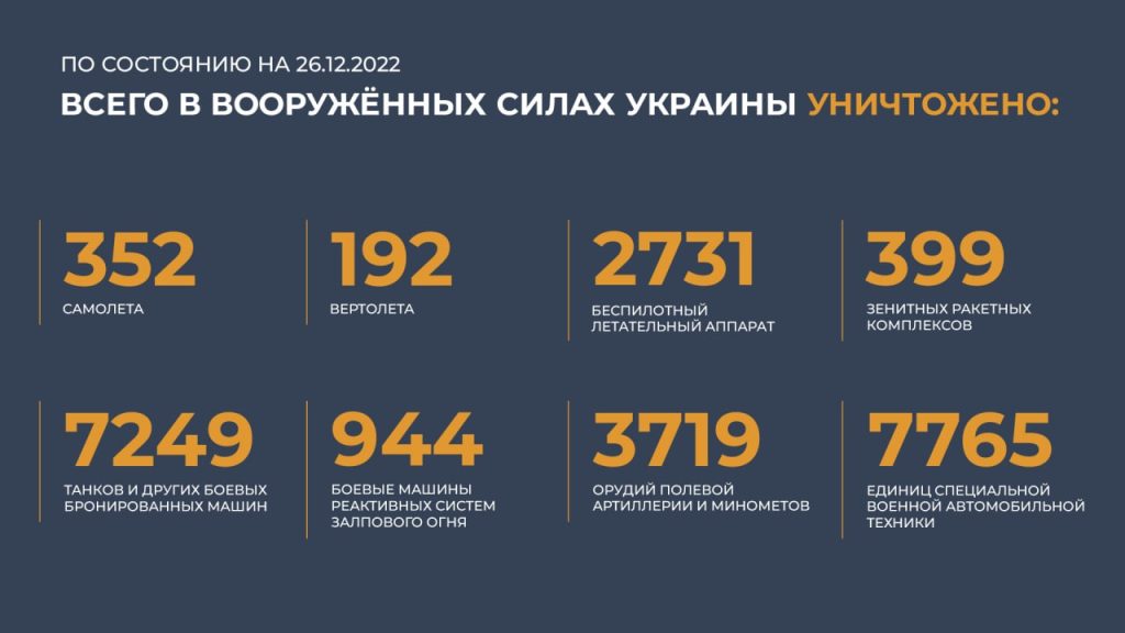 Сводка Министерства обороны Российской Федерации 26.12.2022 г