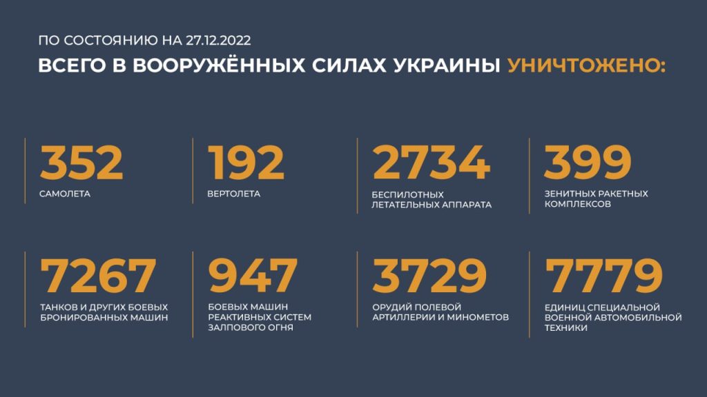 Сводка Министерства обороны Российской Федерации 27.12.2022 г