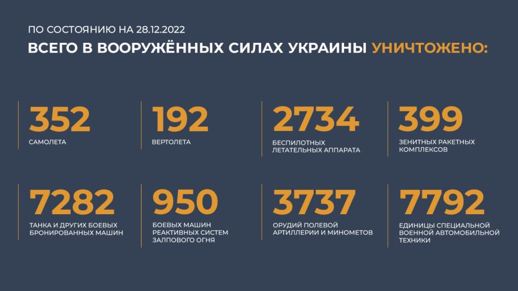 Сводка Министерства обороны Российской Федерации 28.12.2022 г