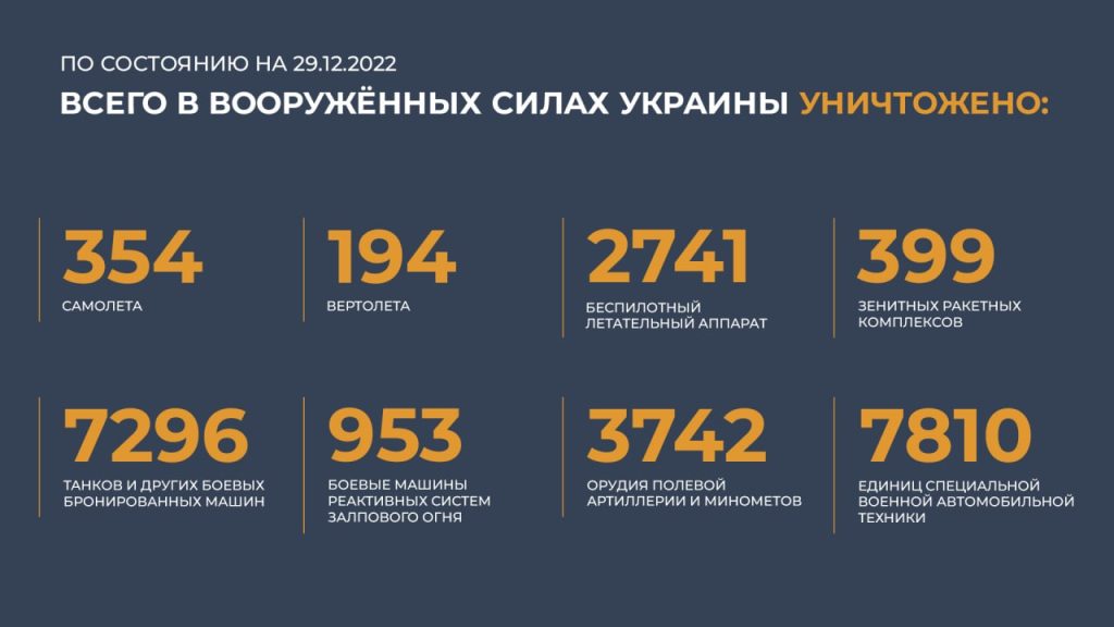 Сводка Министерства обороны Российской Федерации 29.12.2022 г