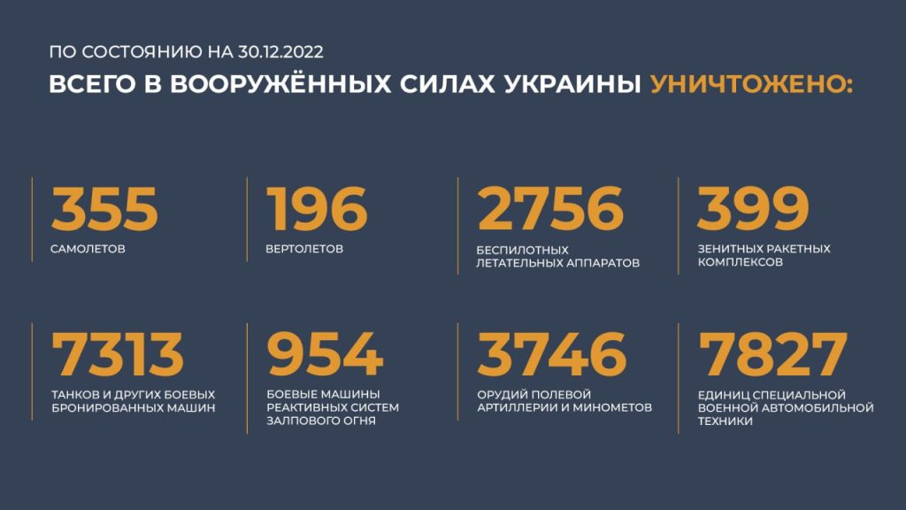 Сводка Министерства обороны Российской Федерации 30.12.2022 г