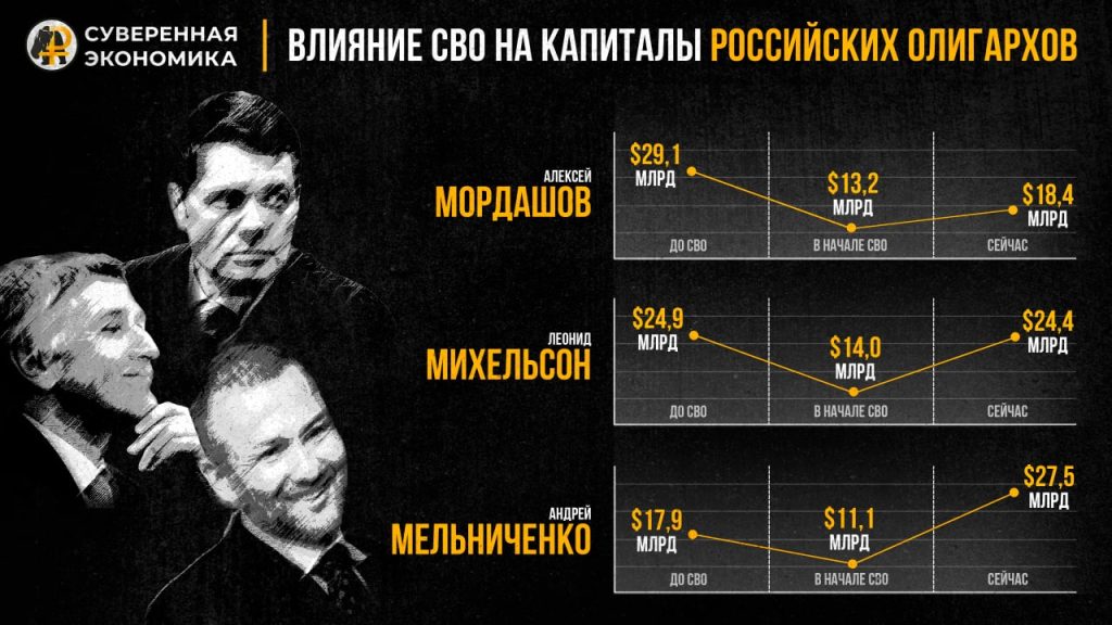 Правильный олигарх должен биться не за топы Forbes, а за экономику своей страны