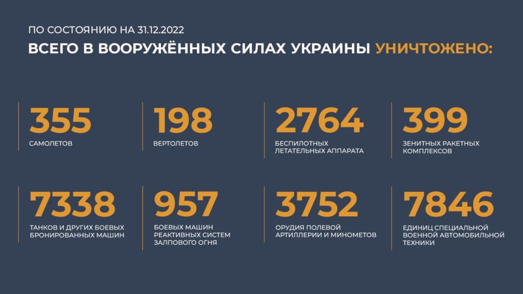 Сводка Министерства обороны Российской Федерации 31.12.2022 г