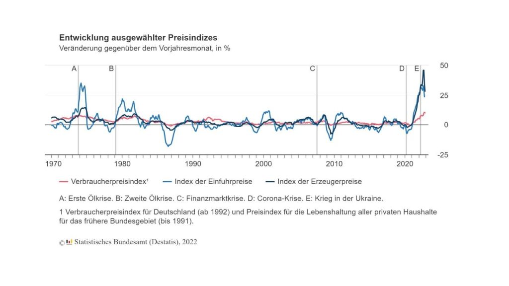 28,2% — промышленная инфляция в Германии