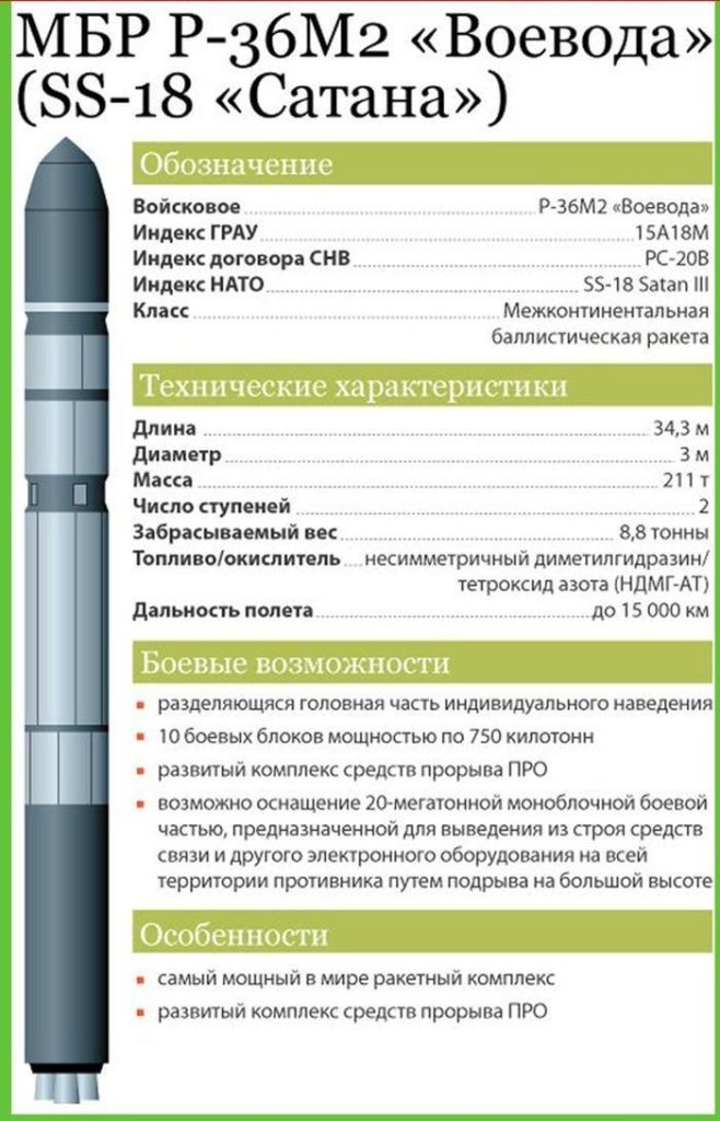 Украина расторгла соглашение с Россией по эксплуатации межконтинентального ракетного комплекса «Сатана»