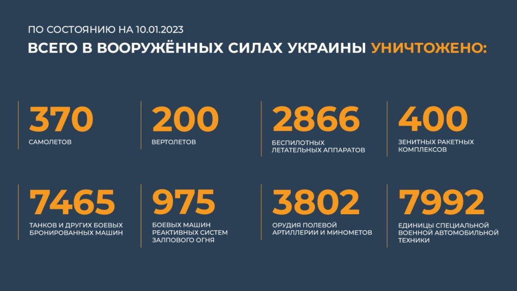 Сводка Министерства обороны Российской Федерации 10.01.2023 г