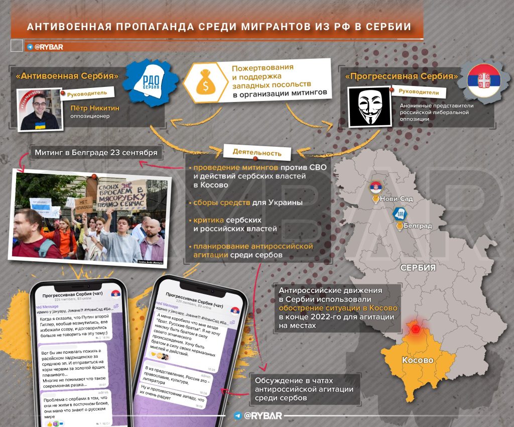 Антивоенная пропаганда среди российских мигрантов в Сербии