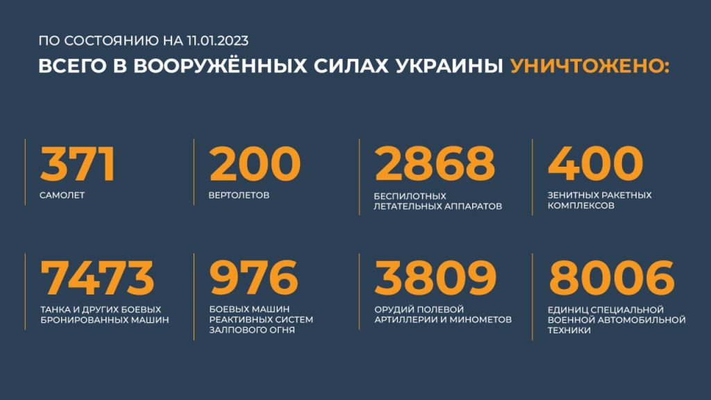 Сводка Министерства обороны Российской Федерации 11.01.2023 г