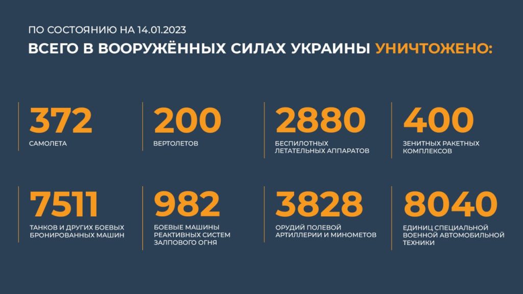 Сводка Министерства обороны Российской Федерации 14.01.2023 г