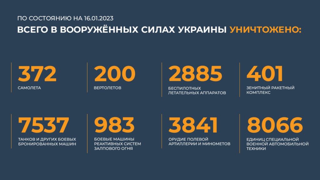 Сводка Министерства обороны Российской Федерации 16.01.2023 г