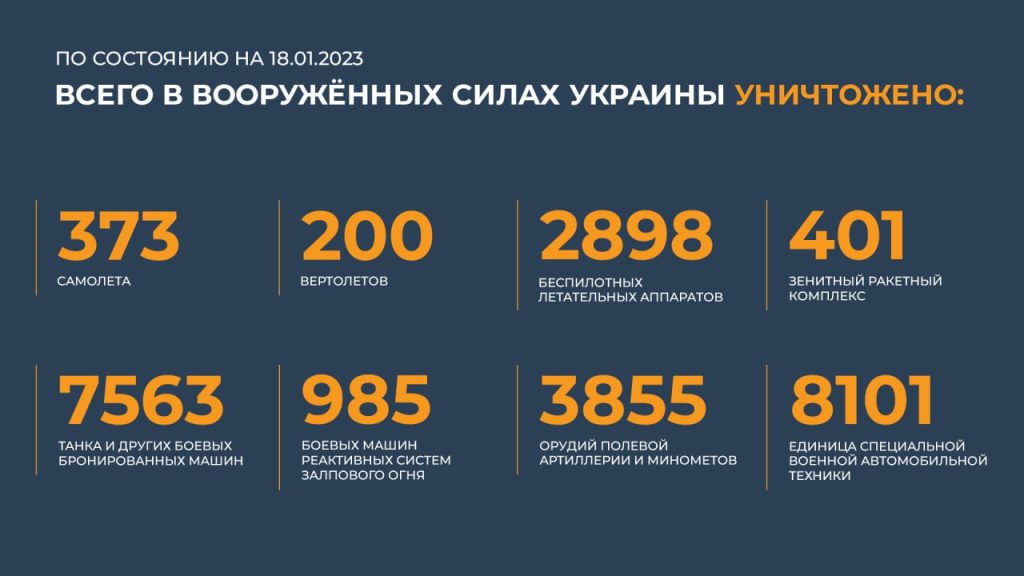 Сводка Министерства обороны Российской Федерации 18.01.2023 г