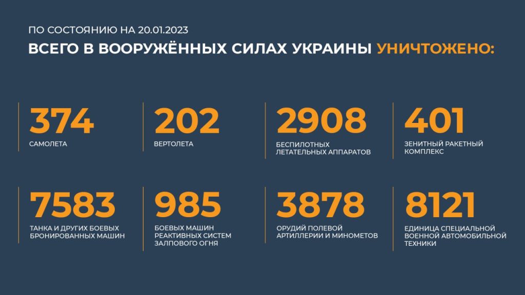 Сводка Министерства обороны Российской Федерации 20.01.2023 г
