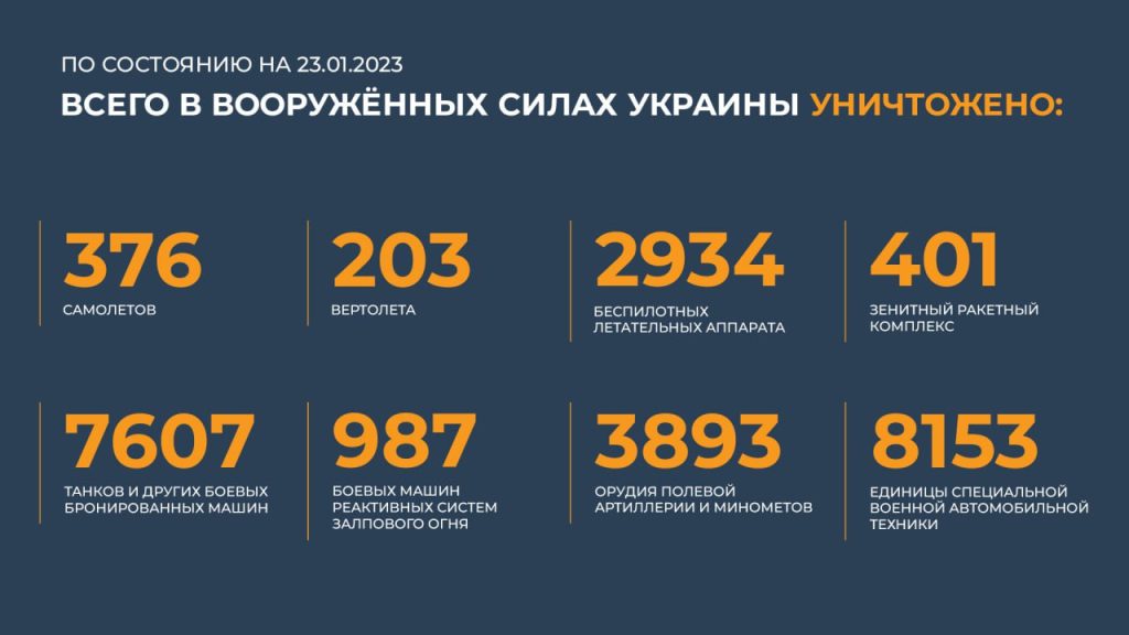 Сводка Министерства обороны Российской Федерации 23.01.2023 г
