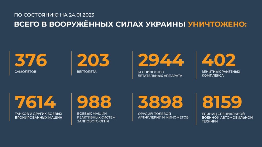 Сводка Министерства обороны Российской Федерации 24.01.2023 г