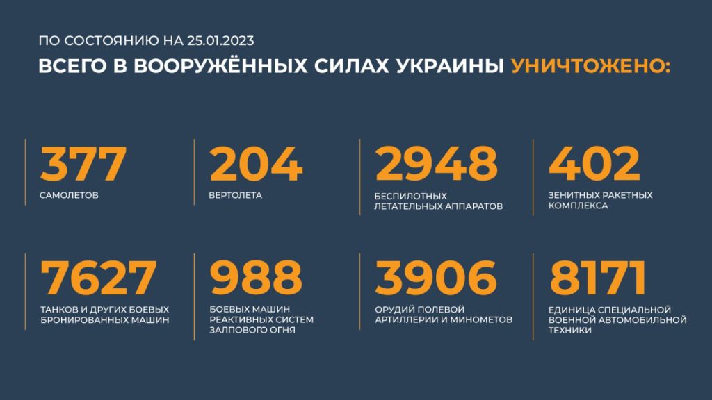 Сводка Министерства обороны Российской Федерации 25.01.2023 г