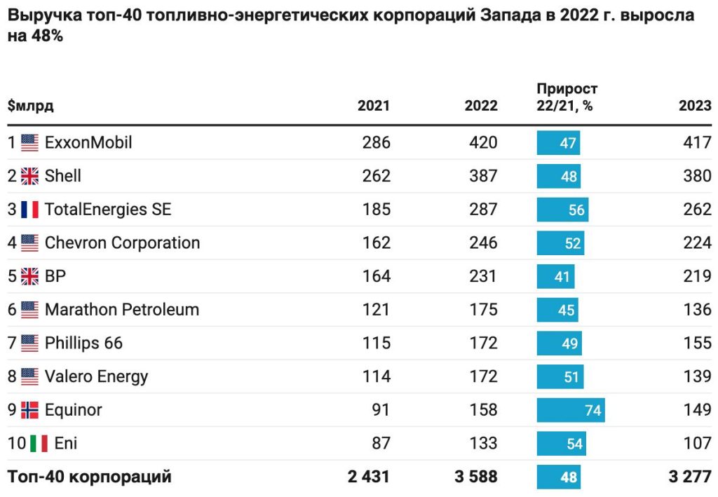 Shell начала «стратегический обзор» своего бизнеса по распределению электроэнергии и газа в Великобритании, Германии и Нидерландах из-за «изменяющихся рыночных условий»