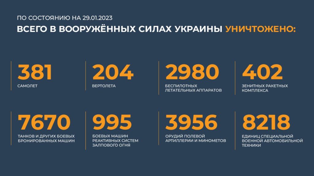 Сводка Министерства обороны Российской Федерации 29.01.2023 г