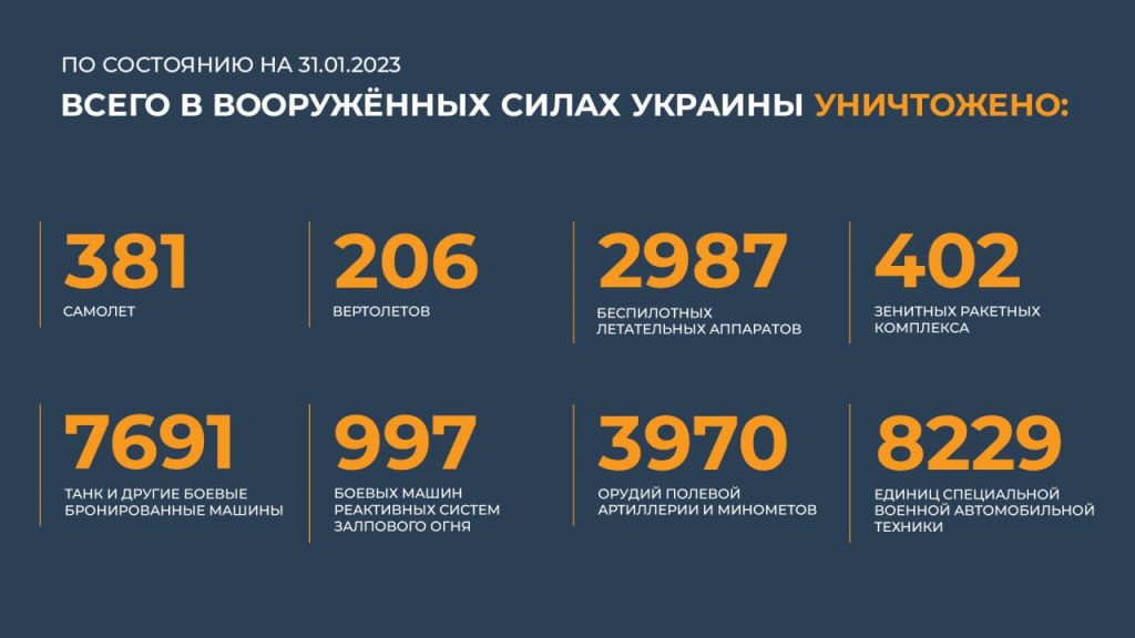 Сводка Министерства обороны Российской Федерации 31.01.2023 г