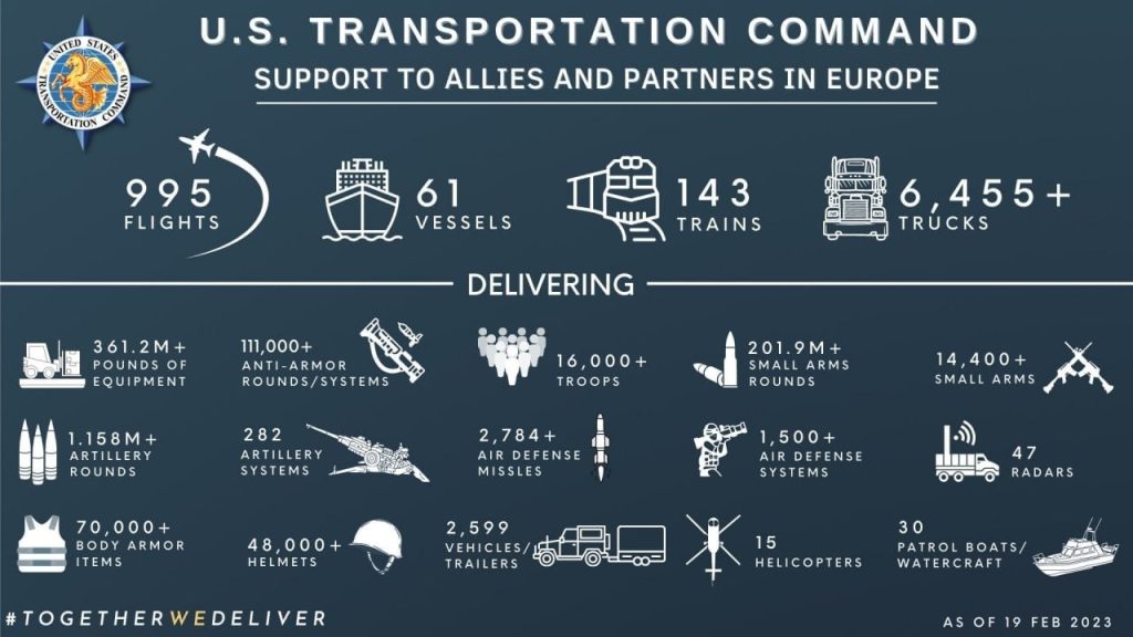 В США раскрыли данные о военных перевозках в Европу и Украину