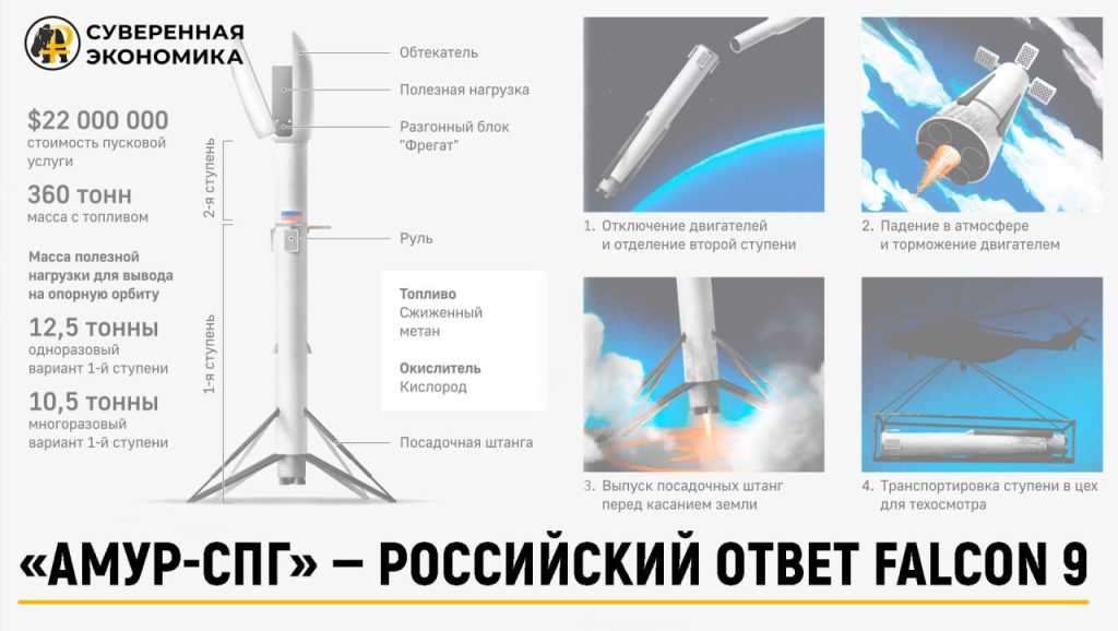 «Амур-СПГ» — российский ответ Falcon 9