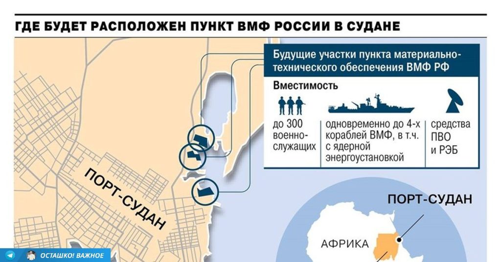 Россия построит себе военную базу в Африке