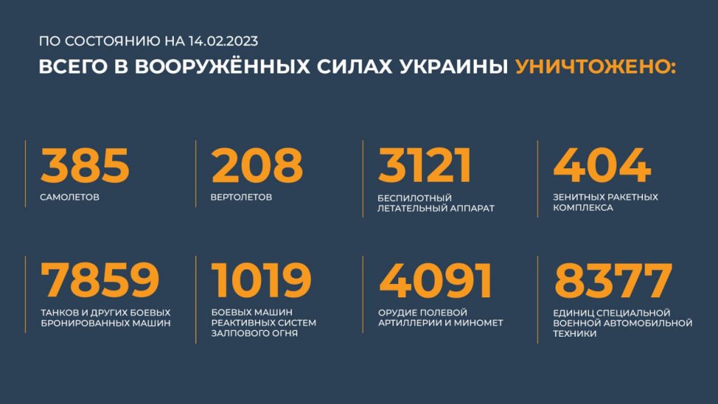 Сводка Министерства обороны Российской Федерации 14.02.2023 г