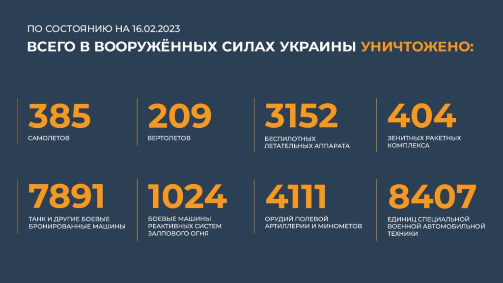 Сводка Министерства обороны Российской Федерации 16.02.2023 г