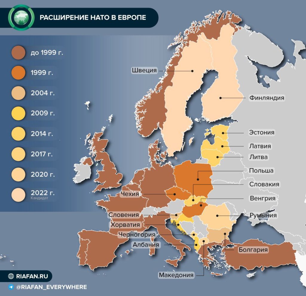 Расширение "мирного оборонительного" Альянса с 1999 года