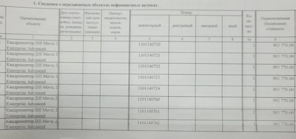 Администрация Ставропольского края поставляет технику для нужд армии по завышенным в несколько раз ценам, — Олег Царев