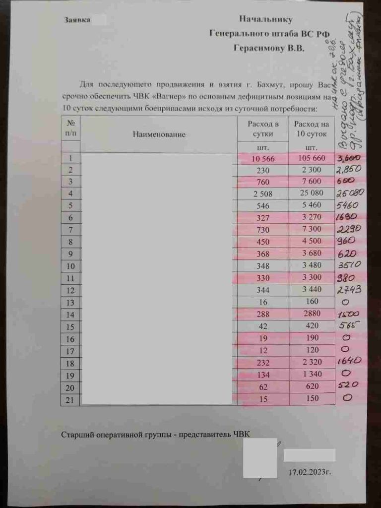 Евгений Пригожин ответил каналу Владлен Татарский на вопросы о боеприпасах