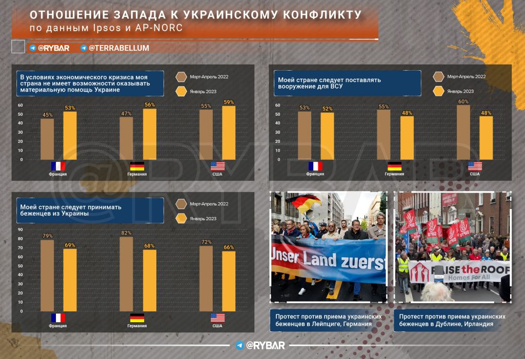 Итоги года СВО: как менялось мнение людей на Западе