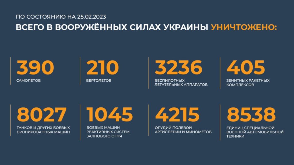 Сводка Министерства обороны Российской Федерации 25.02.2023 г