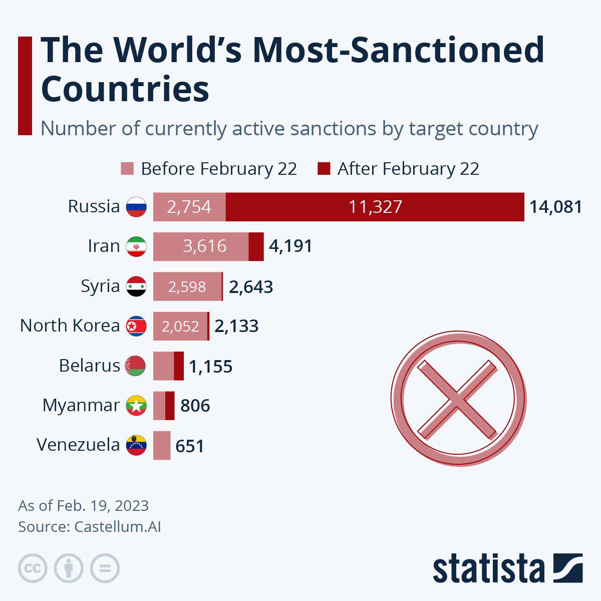 Сколько санкций введено против рф