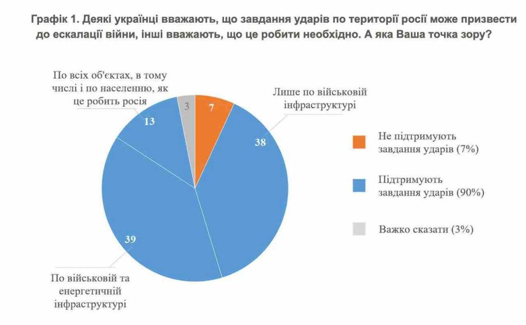 Чего хотят эти украинцы