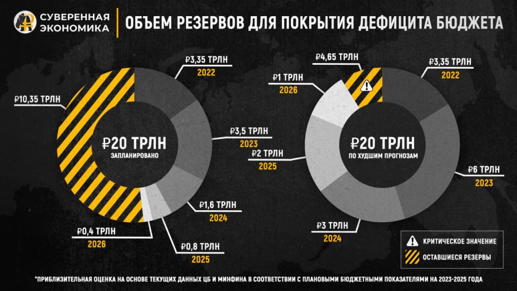 У России есть 5 лет на преодоление кризиса — иначе будет катастрофа