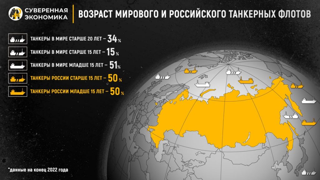 Старость не радость — Индия перестанет пускать российские танкеры?