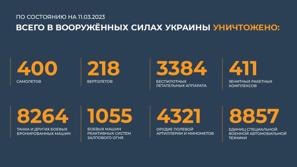 Сводка Министерства обороны Российской Федерации 11.03.2023 г