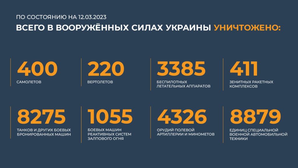 Сводка Министерства обороны Российской Федерации 12.03.2023 г