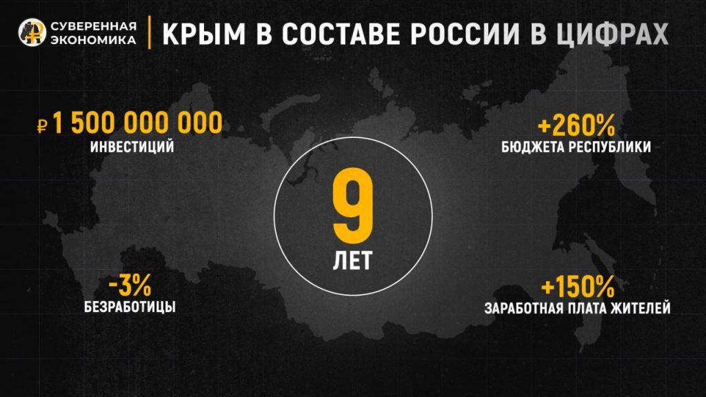 Девять лет, которые прошли не напрасно — начало важного и долгого пути Крыма с Россией