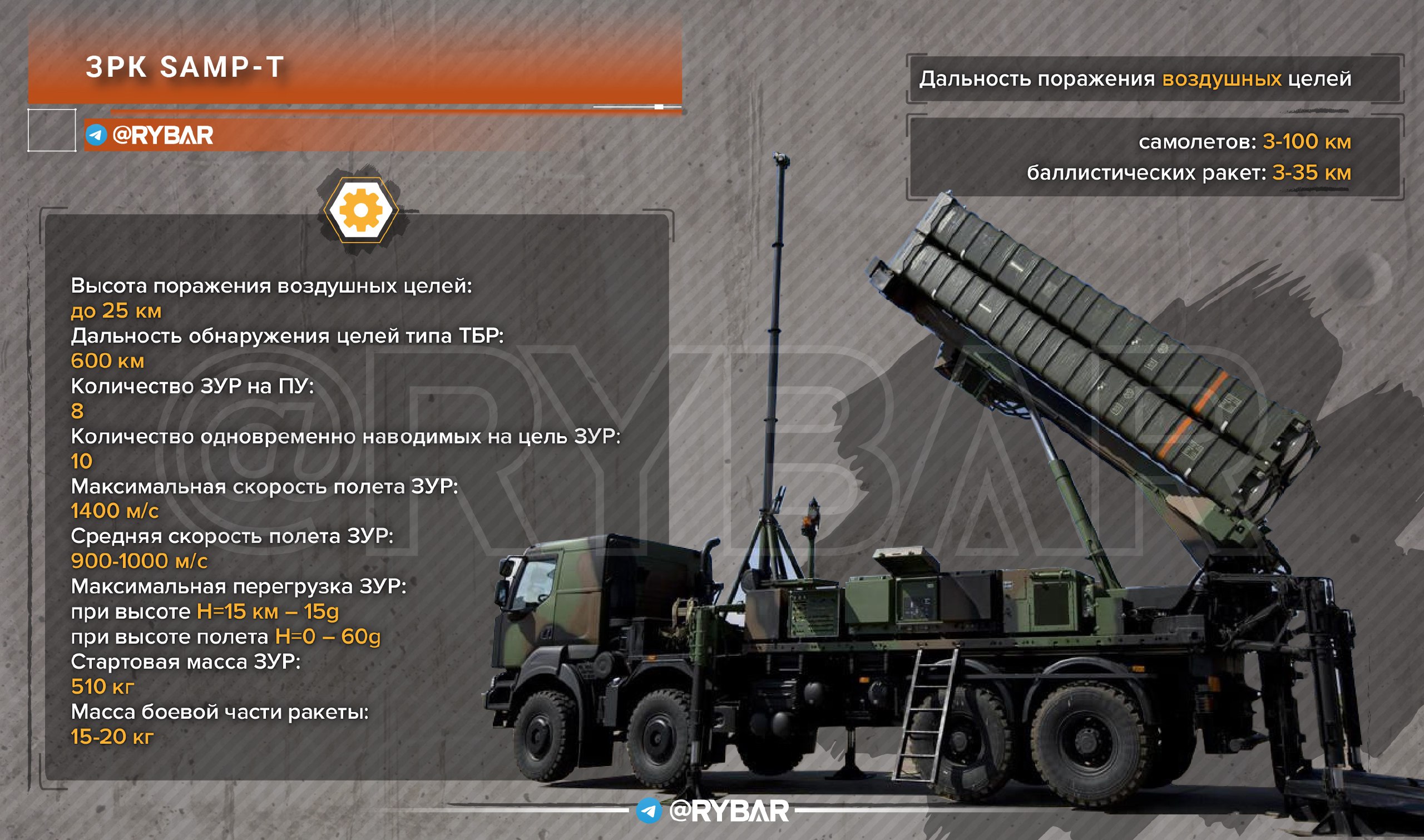 О зенитно-ракетном комплексе SAMP-T - Подоляка