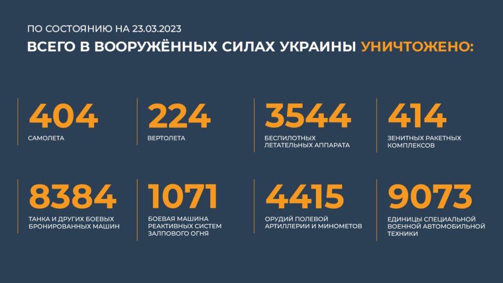 Сводка Министерства обороны Российской Федерации 23.03.2023 г