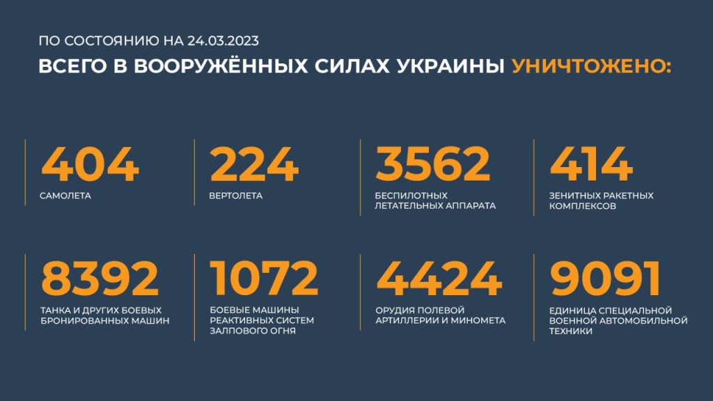 Сводка Министерства обороны Российской Федерации 24.03.2023 г