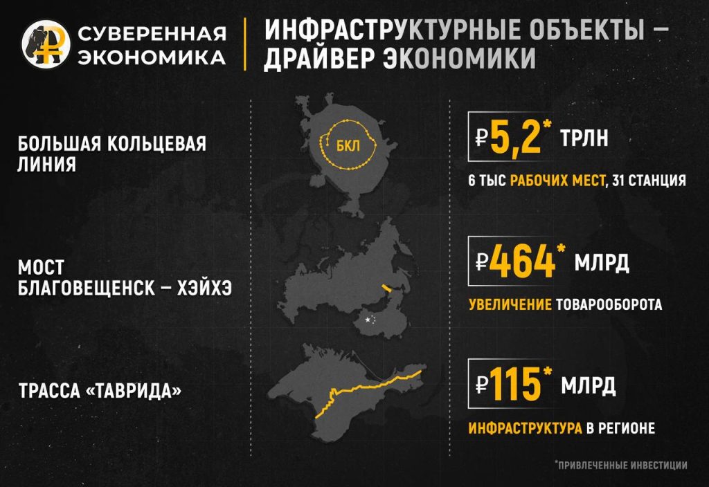 Инфраструктура — драйвер развития. Как российские мегастройки влияют на экономику страны