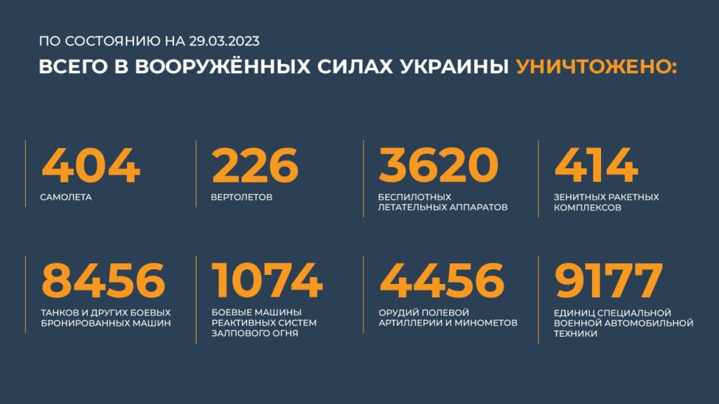 Сводка Министерства обороны Российской Федерации 29.03.2023 г