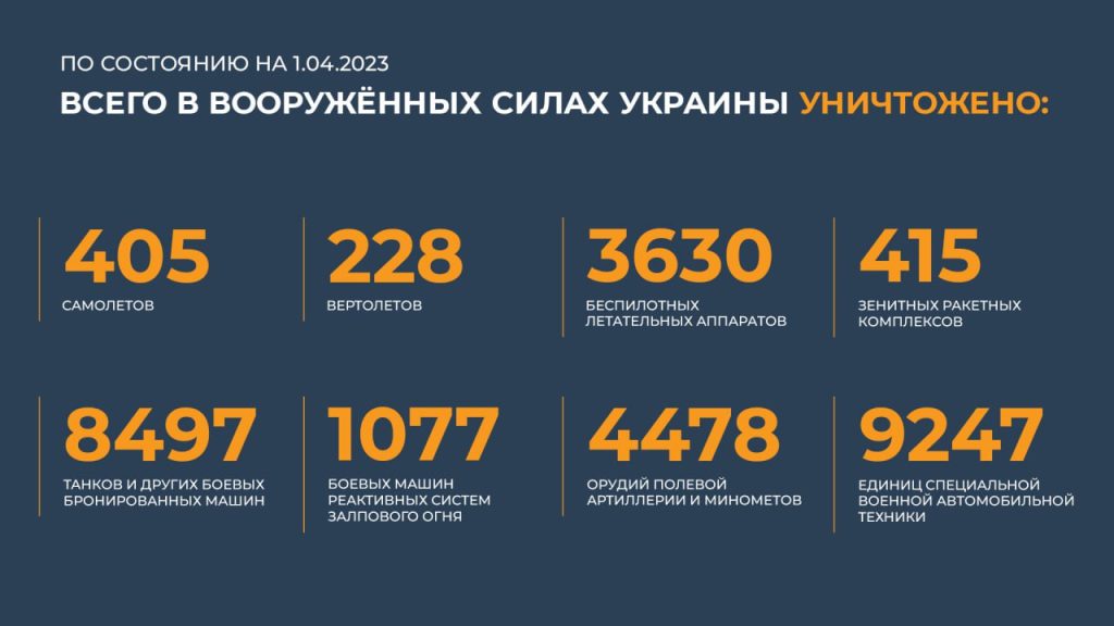 Сводка Министерства обороны Российской Федерации 01.04.2023 г
