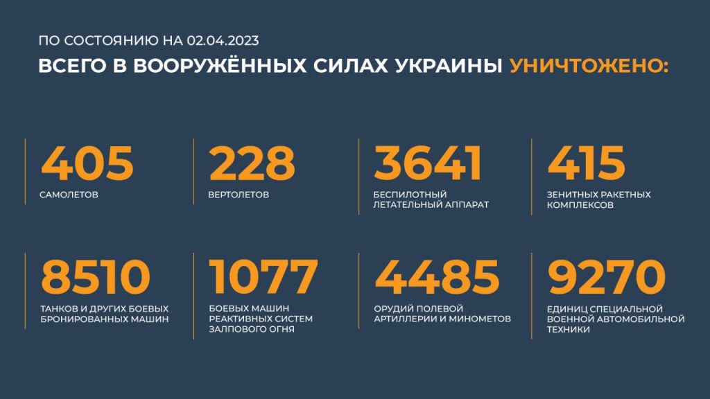Сводка Министерства обороны Российской Федерации 02.04.2023 г