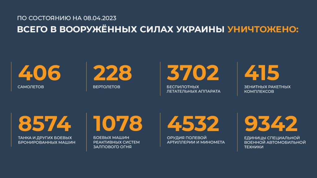 Сводка Министерства обороны Российской Федерации 08.04.2023 г